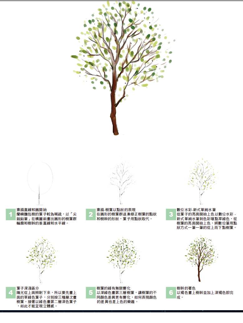 人物繪圖教學、小說封面、言情小說、透視、基礎素描、繪畫教學、素描、張雅涵painter教學、插畫、上林出版社、張雅涵電腦教學書、painter、漫畫、CG、同人展